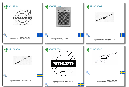 Музей товарного знака Volvo